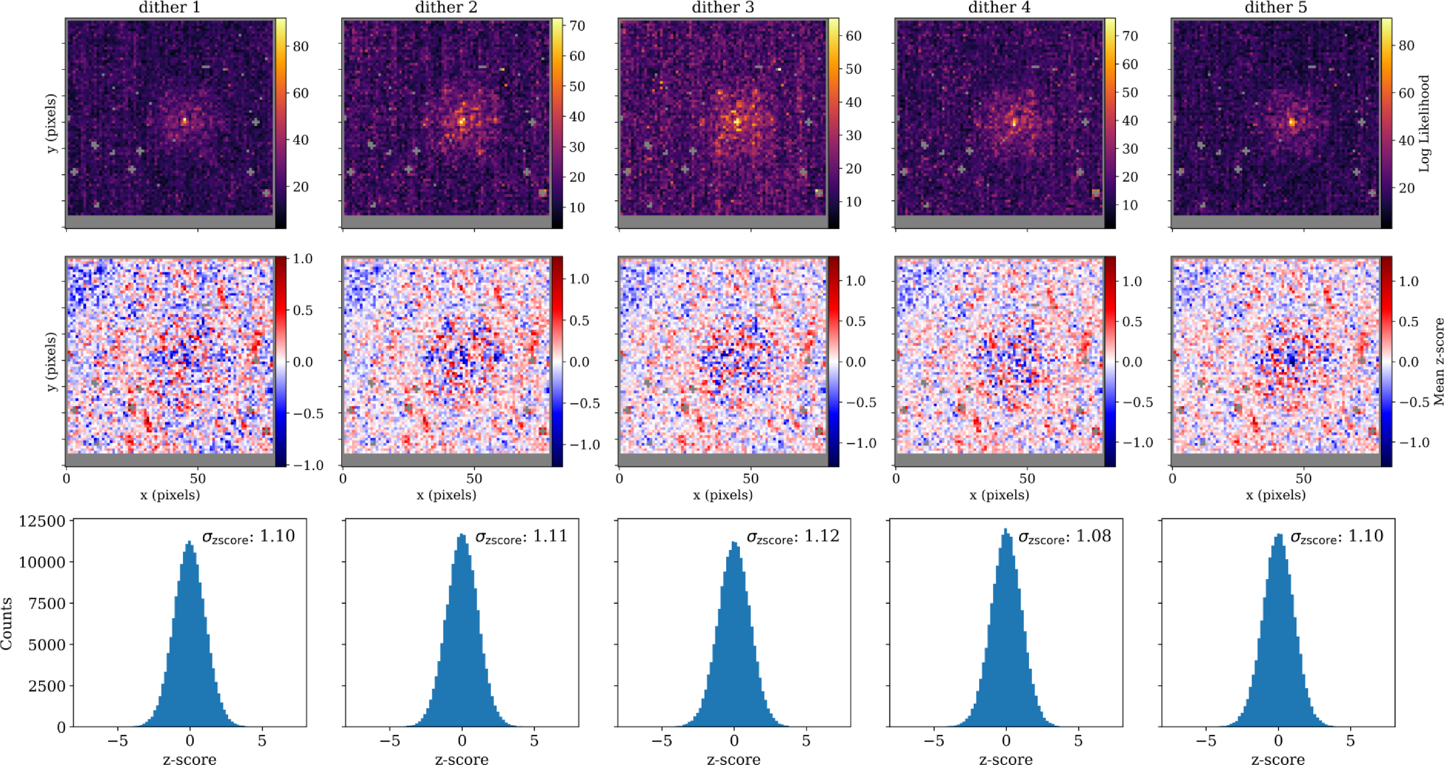 Figure 27