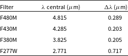 Table comparing central wavelengths and bandwidths for different filters.