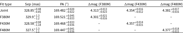 Figure 15