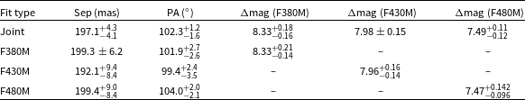 Figure 21