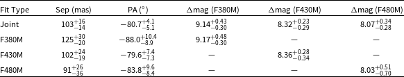 Figure 23