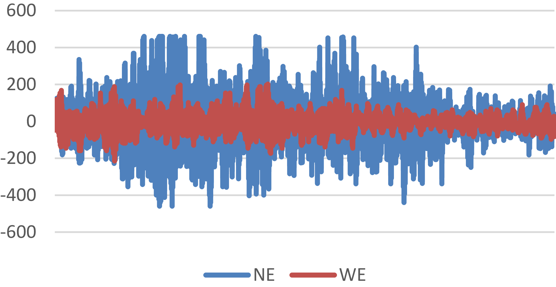 Figure 24