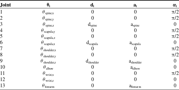 Figure 0