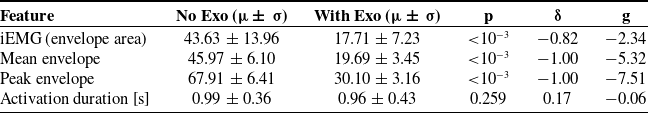 Figure 20