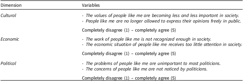 Figure 0