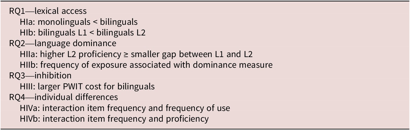 Figure 0