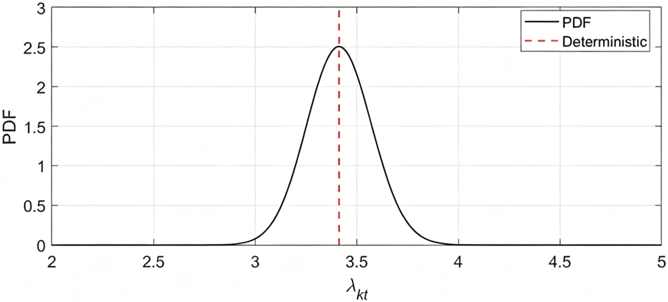 Figure 0