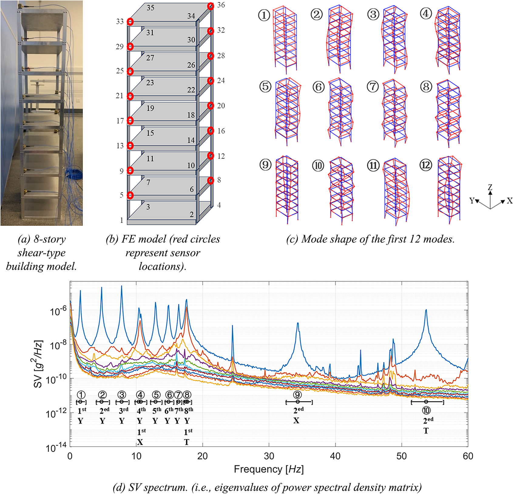 Figure 12