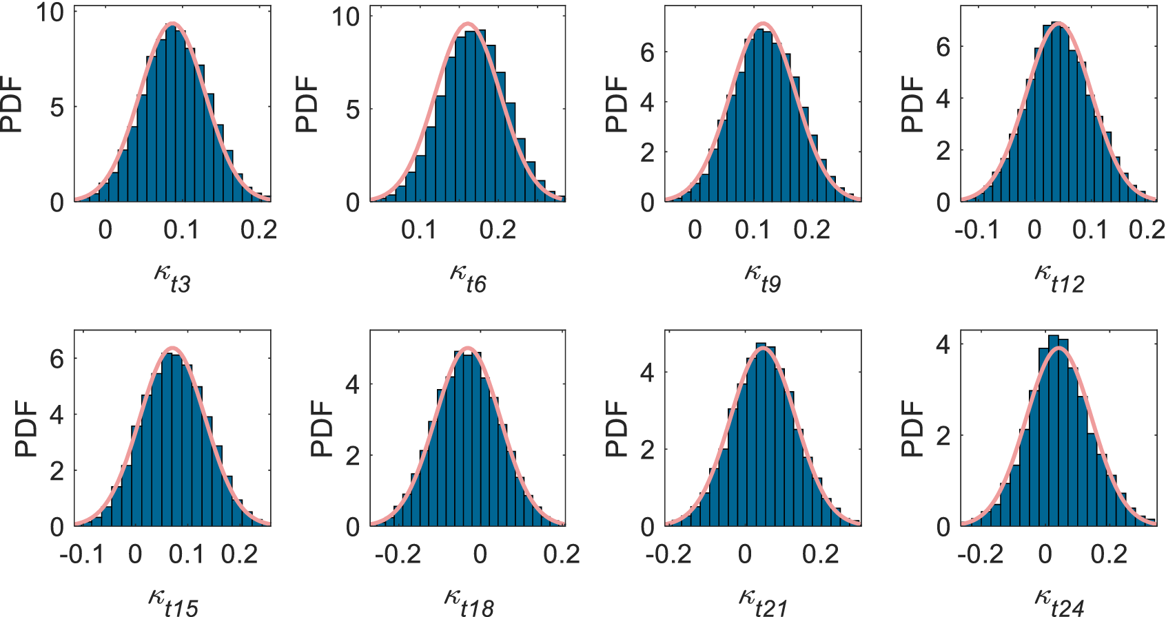 Figure 15