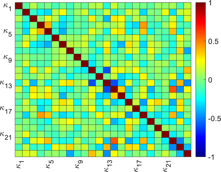 Figure 16
