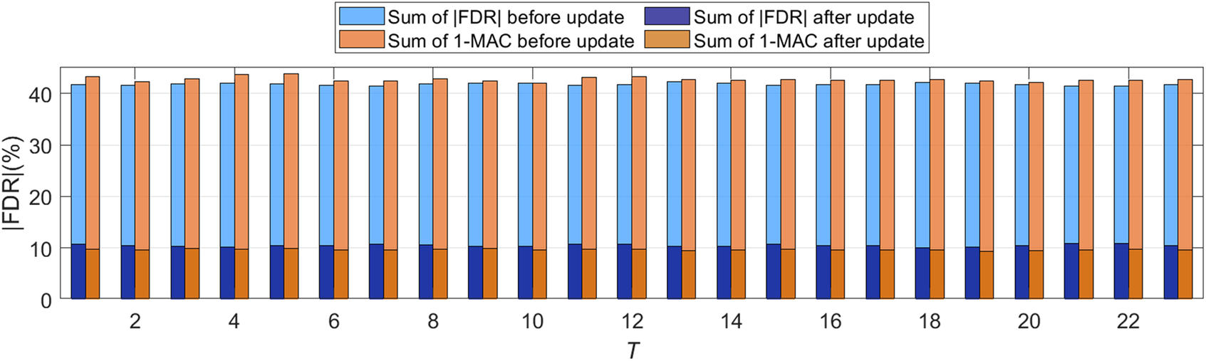 Figure 18