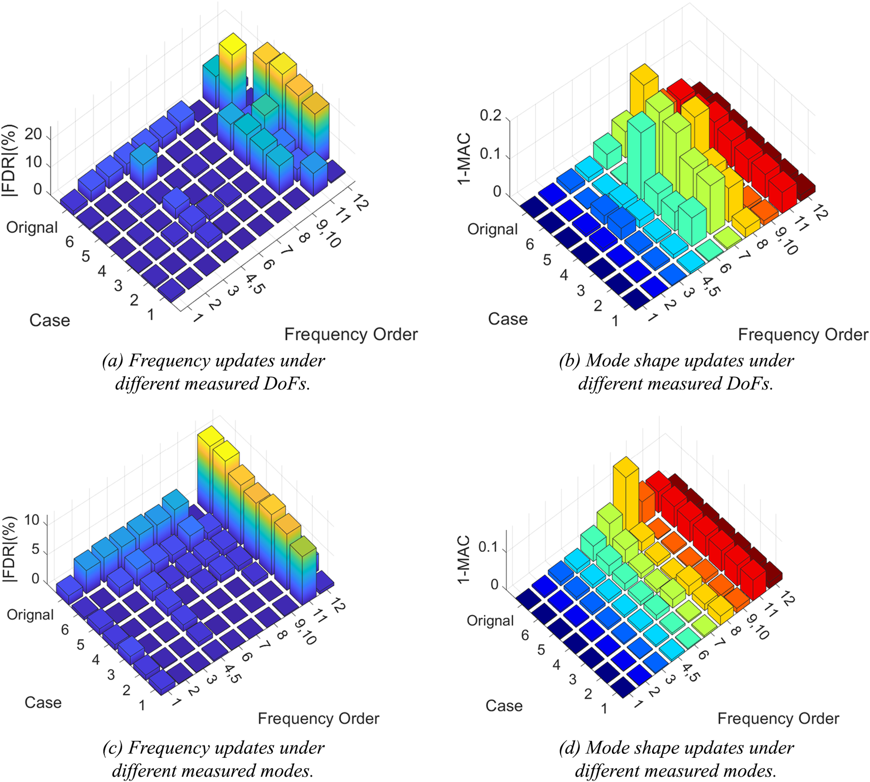 Figure 20