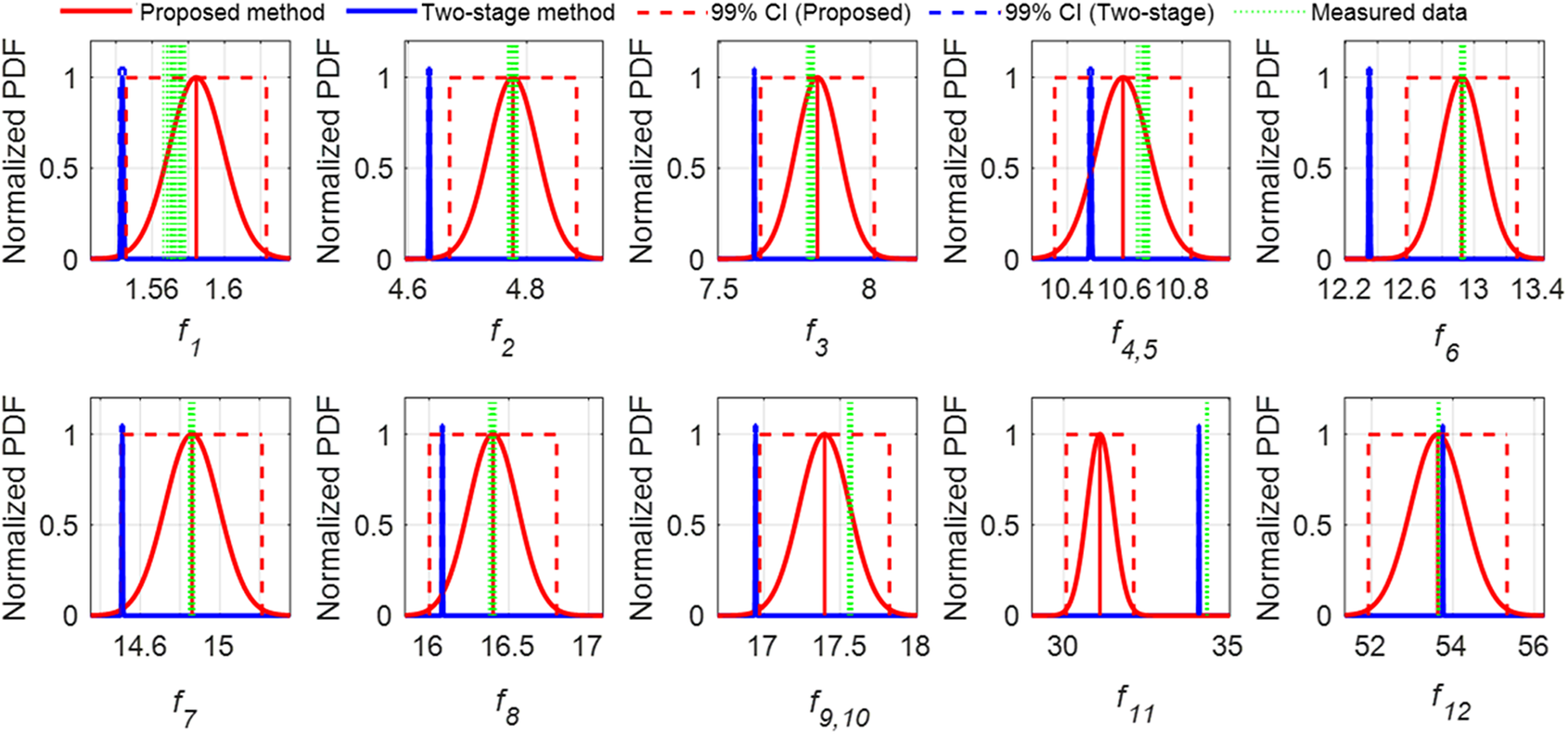 Figure 21