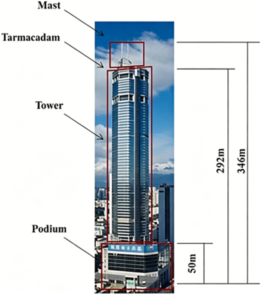 Figure 22