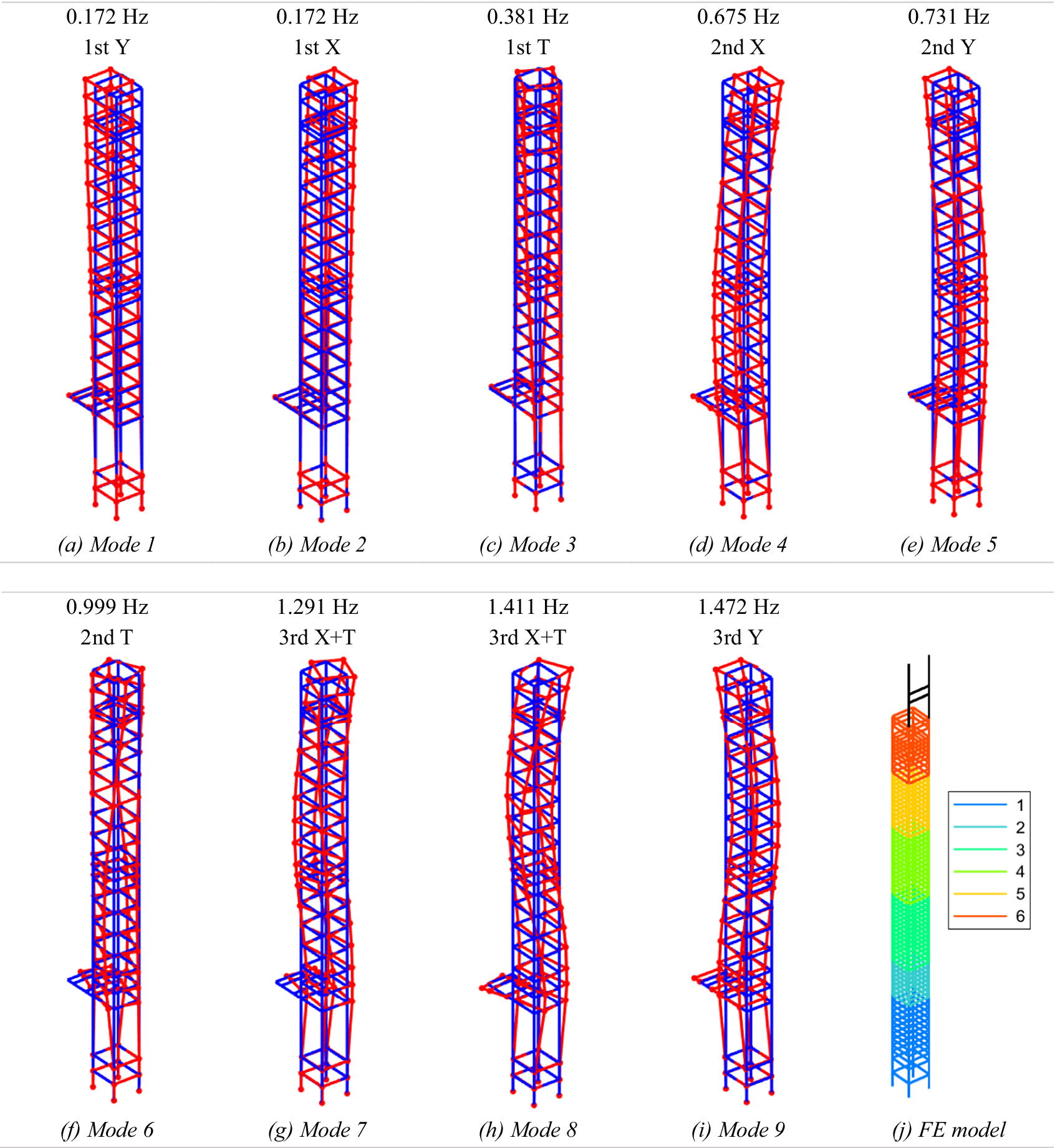 Figure 23