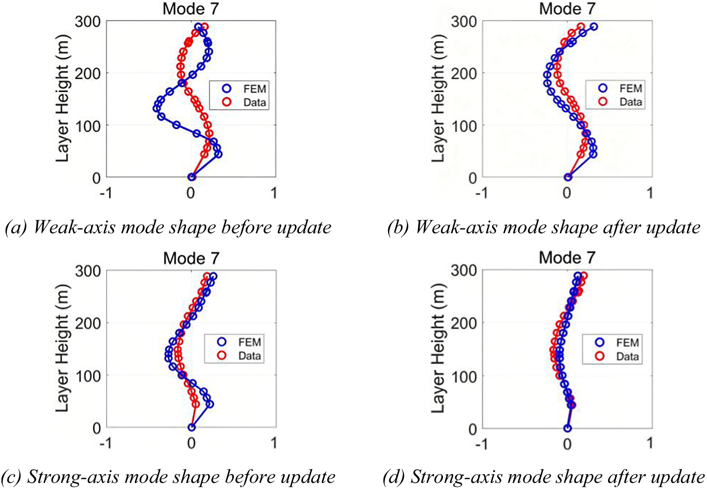 Figure 25
