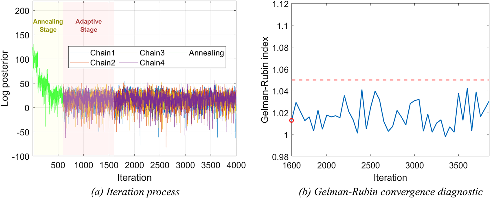 Figure 26