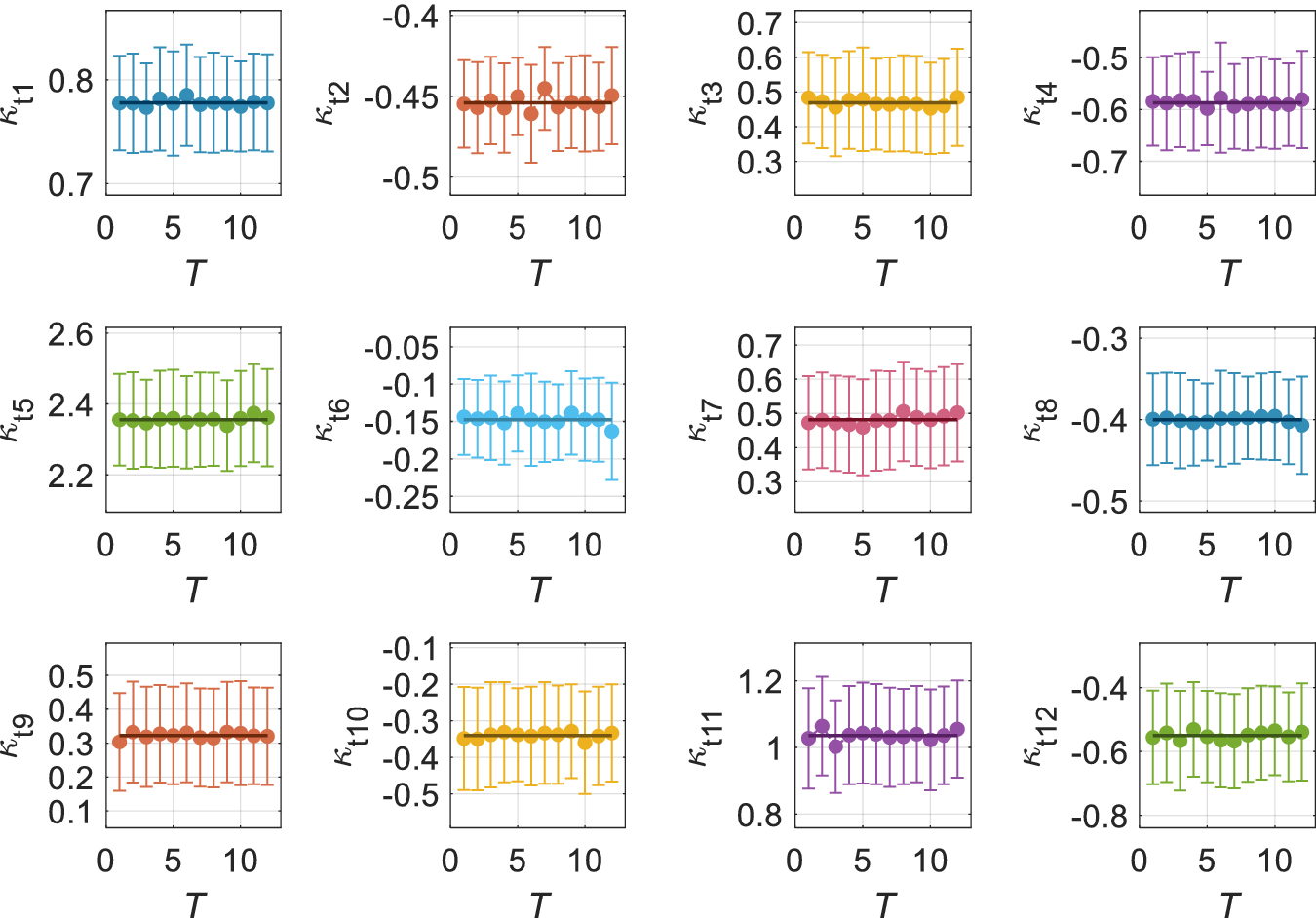 Figure 27
