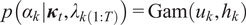 p left parenthesis alpha k vertical bar kappa t comma lamda k left parenthesis 1 colon upper T right parenthesis right parenthesis equals Gam left parenthesis uk comma hk right parenthesis