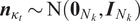 n kappa t tilde upper N left parenthesis 0 Nk comma INk right parenthesis