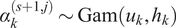 alpha k left parenthesis s plus 1 comma j right parenthesis tilde Gam left parenthesis uk comma hk right parenthesis
