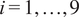 i equals 1 comma ellipsis comma 9