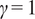 gamma equals 1