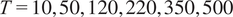 upper T equals 10 comma 50,120,220,350,500
