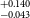 Subscript negative 0.043 Superscript plus 0.140