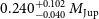 0.240 Subscript negative 0.040 Superscript plus 0.102 Baseline upper M Subscript normal upper J normal u normal p