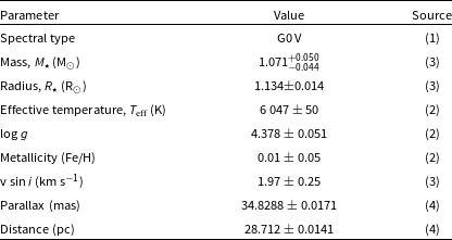 Figure 0