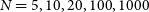 upper N equals 5 comma 10 comma 20 comma 100 comma 1000