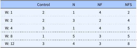 Figure 0