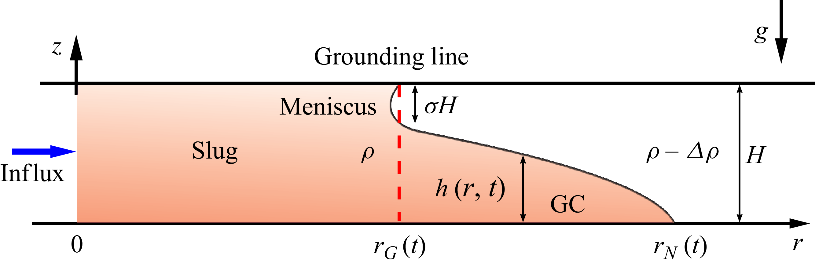 Figure 0