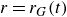r equals r Subscript upper G Baseline left parenthesis t right parenthesis