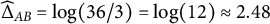 ModifyingAbove normal upper Delta With caret Subscript upper A upper B Baseline equals log left parenthesis 36 divided by 3 right parenthesis equals log left parenthesis 12 right parenthesis almost equals 2.48
