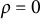 rho equals 0