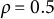 rho equals 0.5