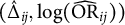 left parenthesis ModifyingAbove normal upper Delta With caret Subscript i j Baseline comma log left parenthesis ModifyingAbove upper O upper R With caret Subscript i j Baseline right parenthesis right parenthesis