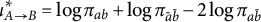 iota Subscript upper A right arrow upper B Superscript asterisk Baseline equals log pi Subscript a b Baseline plus log pi Subscript a overbar b overbar Baseline minus 2 log pi Subscript a b overbar