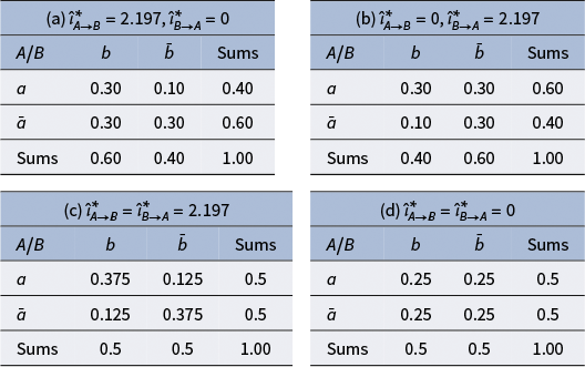 Figure 0
