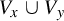 upper V Subscript x Baseline union upper V Subscript y