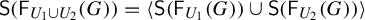 sans serif upper S left parenthesis sans serif upper F Subscript upper U 1 union upper U 2 Baseline left parenthesis upper G right parenthesis right parenthesis equals left angle bracket sans serif upper S left parenthesis sans serif upper F Subscript upper U 1 Baseline left parenthesis upper G right parenthesis right parenthesis union sans serif upper S left parenthesis sans serif upper F Subscript upper U 2 Baseline left parenthesis upper G right parenthesis right parenthesis right angle bracket