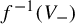 f Superscript negative 1 Baseline left parenthesis upper V Subscript minus Baseline right parenthesis