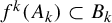 f Superscript k Baseline left parenthesis upper A Subscript k Baseline right parenthesis subset of upper B Subscript k