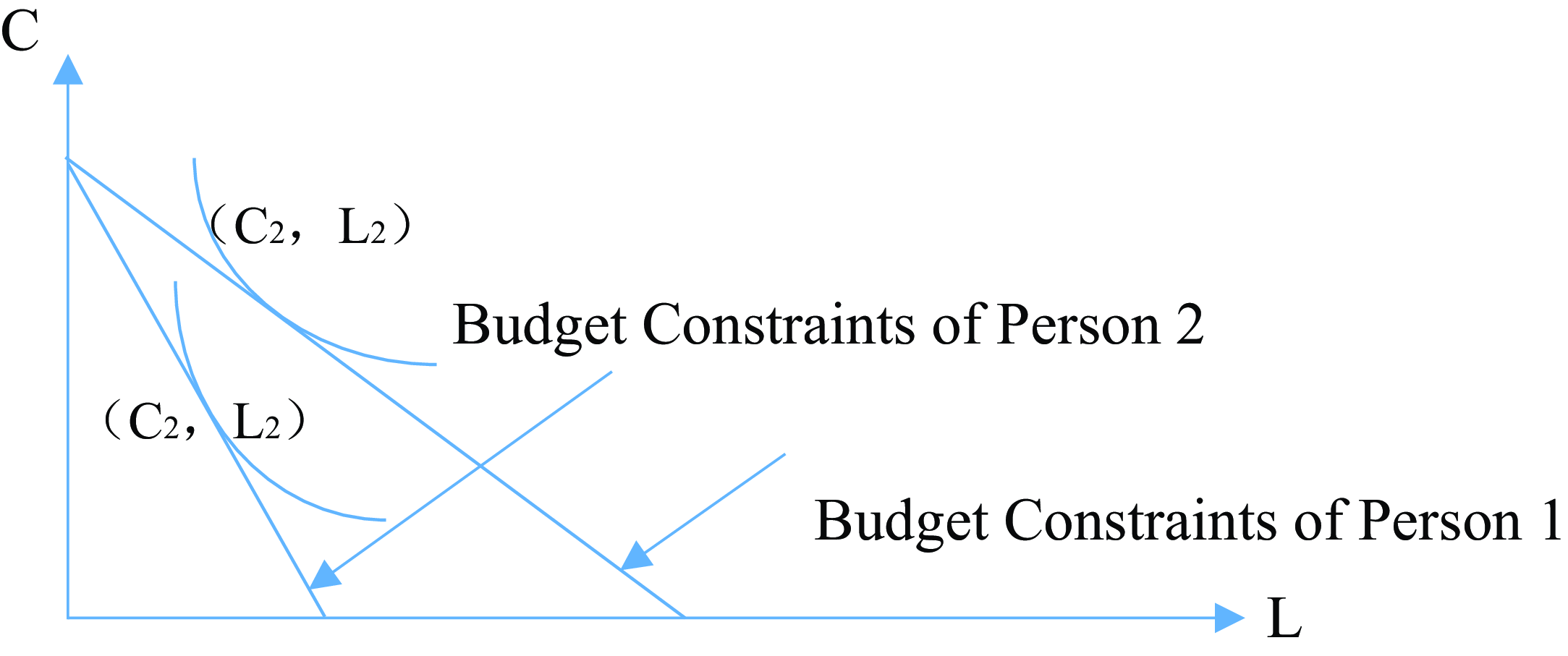 Figure 0