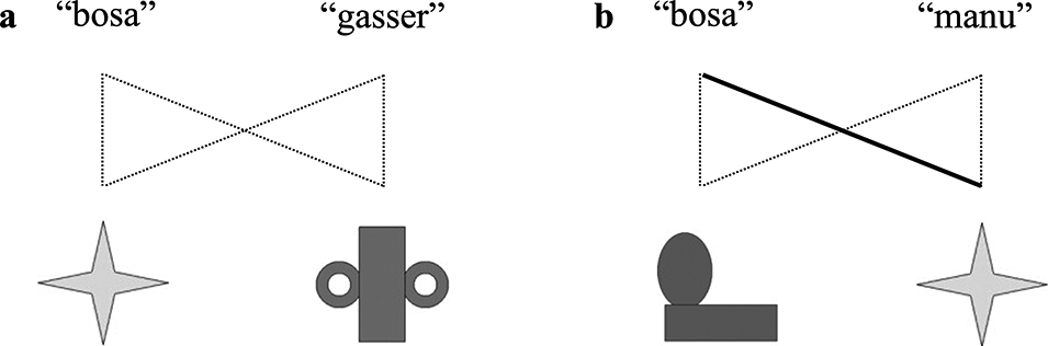 Figure 0