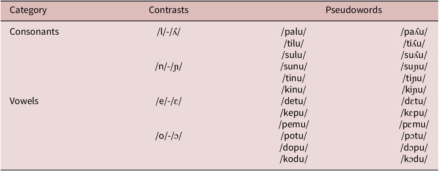 Figure 2