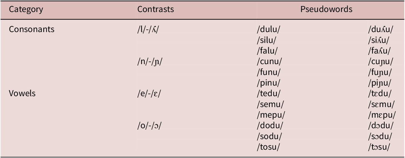 A table listing pseudowords used in A X and oddity discrimination tasks, categorized by consonant and vowel phonetic contrasts. See long description.