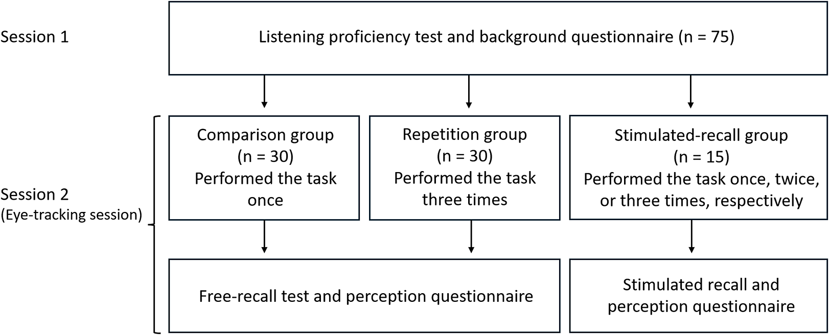 Figure 0